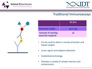 Traditional Immunoassays
ELISA
Detection Limits

µg to pg

Amount of starting
material required

µl

• Can be used to detect a variety of protein and
hapten targets
• Linear signal and endpoint detection
• Established technology
• Tolerates a variety of sample matrices and
contaminants
© Innova Biosciences ltd. 2013. All rights reserved

 