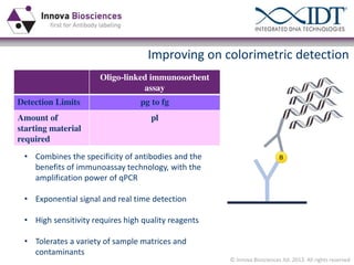 Improving on colorimetric detection
Oligo-linked immunosorbent
assay
Detection Limits

pg to fg

Amount of
starting material
required

pl

• Combines the specificity of antibodies and the
benefits of immunoassay technology, with the
amplification power of qPCR
• Exponential signal and real time detection
• High sensitivity requires high quality reagents
• Tolerates a variety of sample matrices and
contaminants
© Innova Biosciences ltd. 2013. All rights reserved

 