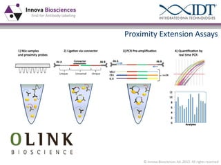 Proximity Extension Assays

© Innova Biosciences ltd. 2013. All rights reserved

 