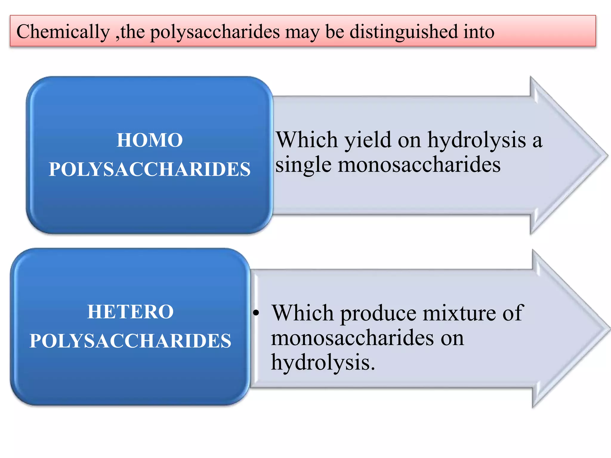 Chemically ,the polysaccharides may be distinguished into
• Which yield on hydrolysis a
single monosaccharides
HOMO
POLYSACCHARIDES
• Which produce mixture of
monosaccharides on
hydrolysis.
HETERO
POLYSACCHARIDES
 