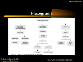 Dr. Peterson Xavier da Silva
medpeterson@hotmal.com
TRATADO NEUROCIRURGIA SBN
Oligodendroglioma
Fluxograma
 