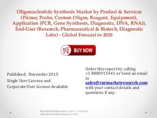 Oligonucleotide Synthesis Market by Product & Services
(Primer, Probe, Custom Oligos, Reagent, Equipment),
Application (PCR, Gene Synthesis, Diagnostic, DNA, RNAi),
End-User (Research, Pharmaceutical & Biotech, Diagnostic
Labs) - Global Forecast to 2020
Published: November 2015
Single User License and
Corporate User License Available
1
© RnRMarketResearch.com / Contact
sales@rnrmarketresearch.com
Order this report by calling
+1 8883915441 or Send an email
to
sales@rnrmarketresearch.com
with your contact details and
questions if any.
 