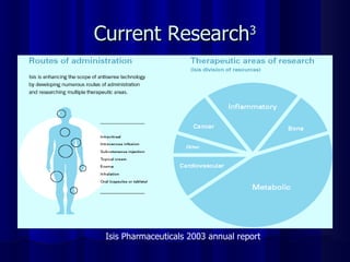 Current Research 3 Isis Pharmaceuticals 2003 annual report 