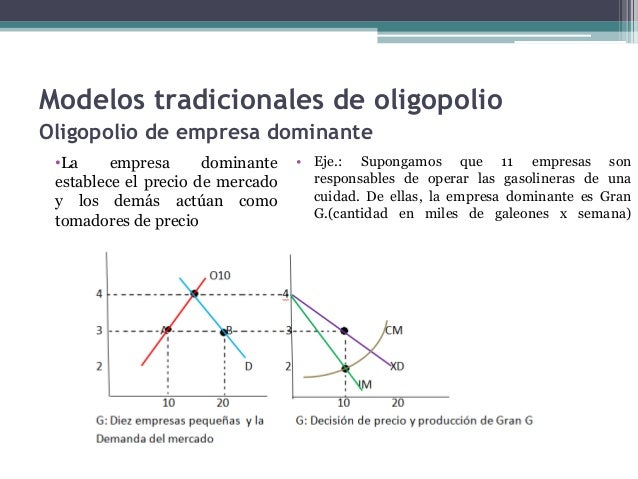 Oligopolio - Mercado Oligopólico
