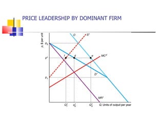 PRICE LEADERSHIP BY DOMINANT FIRM  