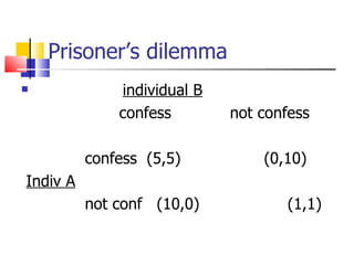 Prisoner’s dilemma individual B confess  not confess confess  (5,5)  (0,10) Indiv A   not conf  (10,0)  (1,1) 