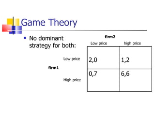 Game Theory No dominant strategy for both: Low price  high price Low price High price firm2 firm1 2,0 1,2 0,7 6,6 