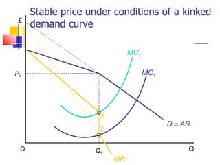 Stable price under conditions of a kinked demand curve £ Q O P 1 Q 1 D   AR MC 2 MC 1 MR a b 