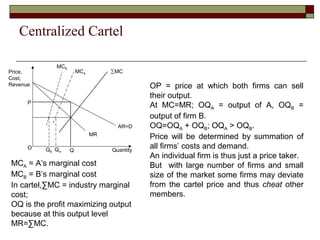 Oligopoly Cartel Diagram