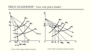 PRICE LEADERSHIP – Low cost price leader
Firms with equal market shares Firms with unequal market shares
 