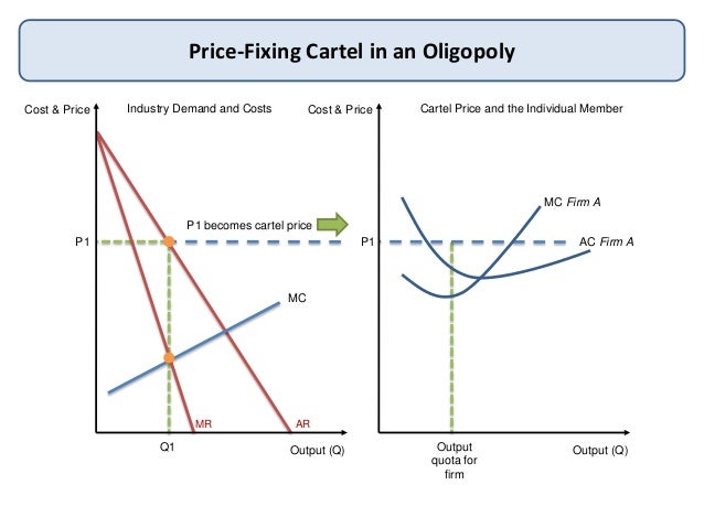 Game theory forex