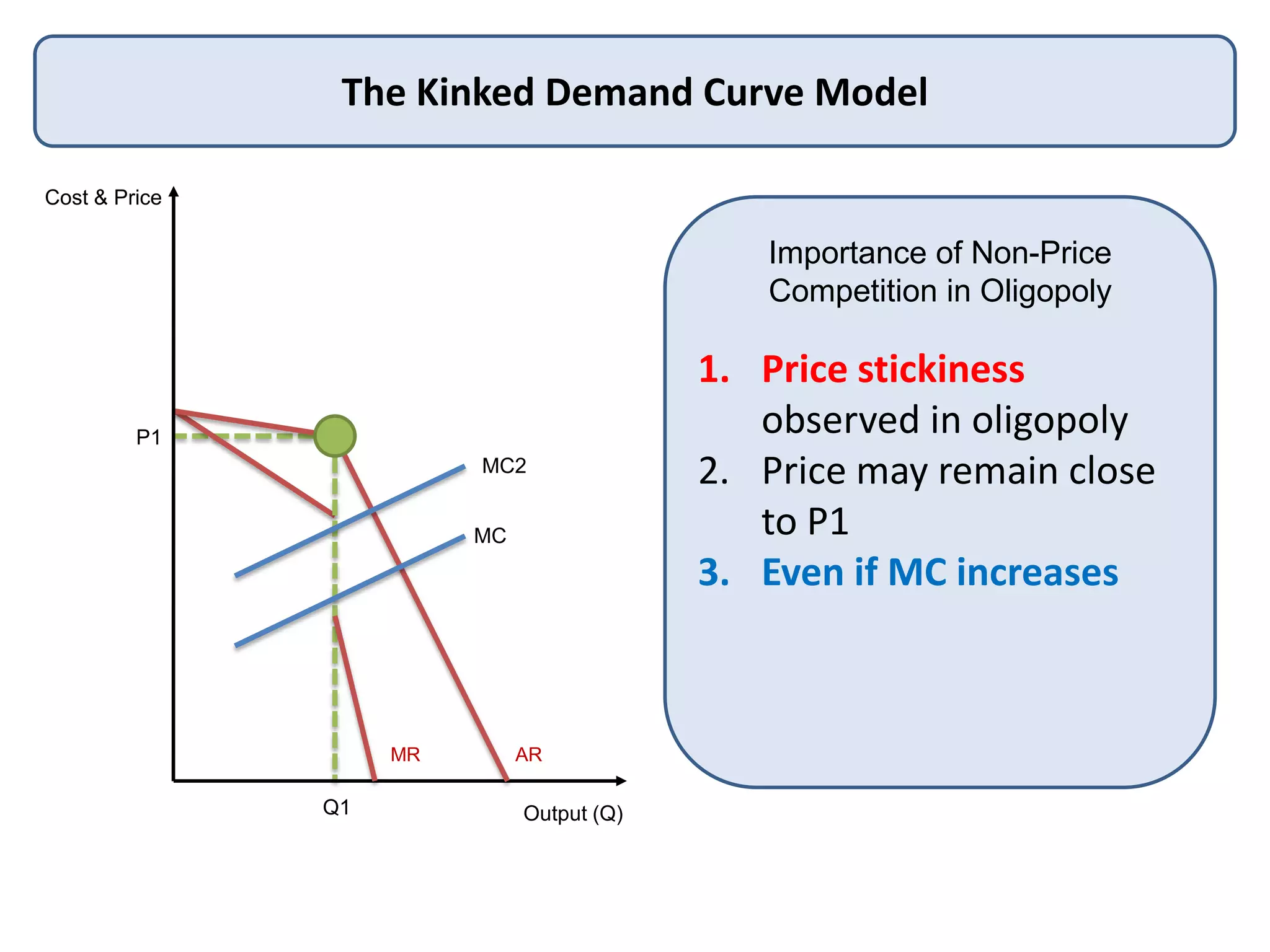 Cost & Price
Output (Q)
The Kinked Demand Curve Model
MR AR
MC
P1
Q1
Importance of Non-Price
Competition in Oligopoly
1. Price stickiness
observed in oligopoly
2. Price may remain close
to P1
3. Even if MC increases
MC2
 