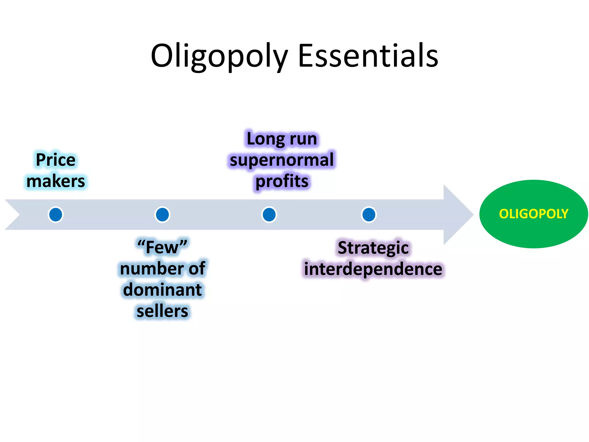 Oligopoly Essentials
OLIGOPOLY
Price
makers
“Few”
number of
dominant
sellers
Long run
supernormal
profits
Strategic
interdependence
 