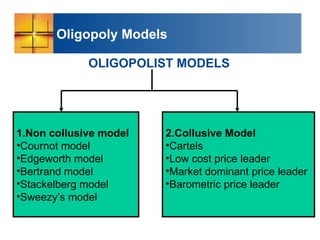 oligopoly in ghtrf dfrewsss ffgghhyybftj | PPT