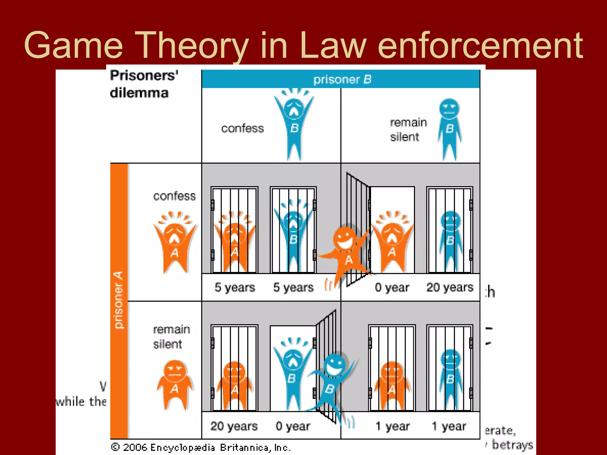 Game Theory in Law enforcement

 