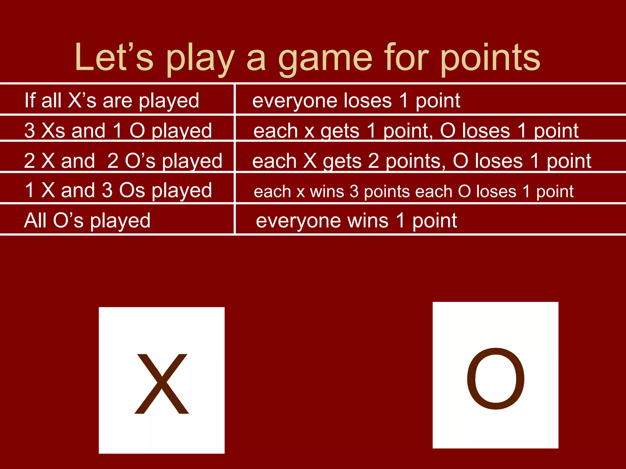Let’s play a game for points
If all X’s are played
3 Xs and 1 O played
2 X and 2 O’s played
1 X and 3 Os played
All O’s played

X

everyone loses 1 point
each x gets 1 point, O loses 1 point
each X gets 2 points, O loses 1 point
each x wins 3 points each O loses 1 point

everyone wins 1 point

O

 