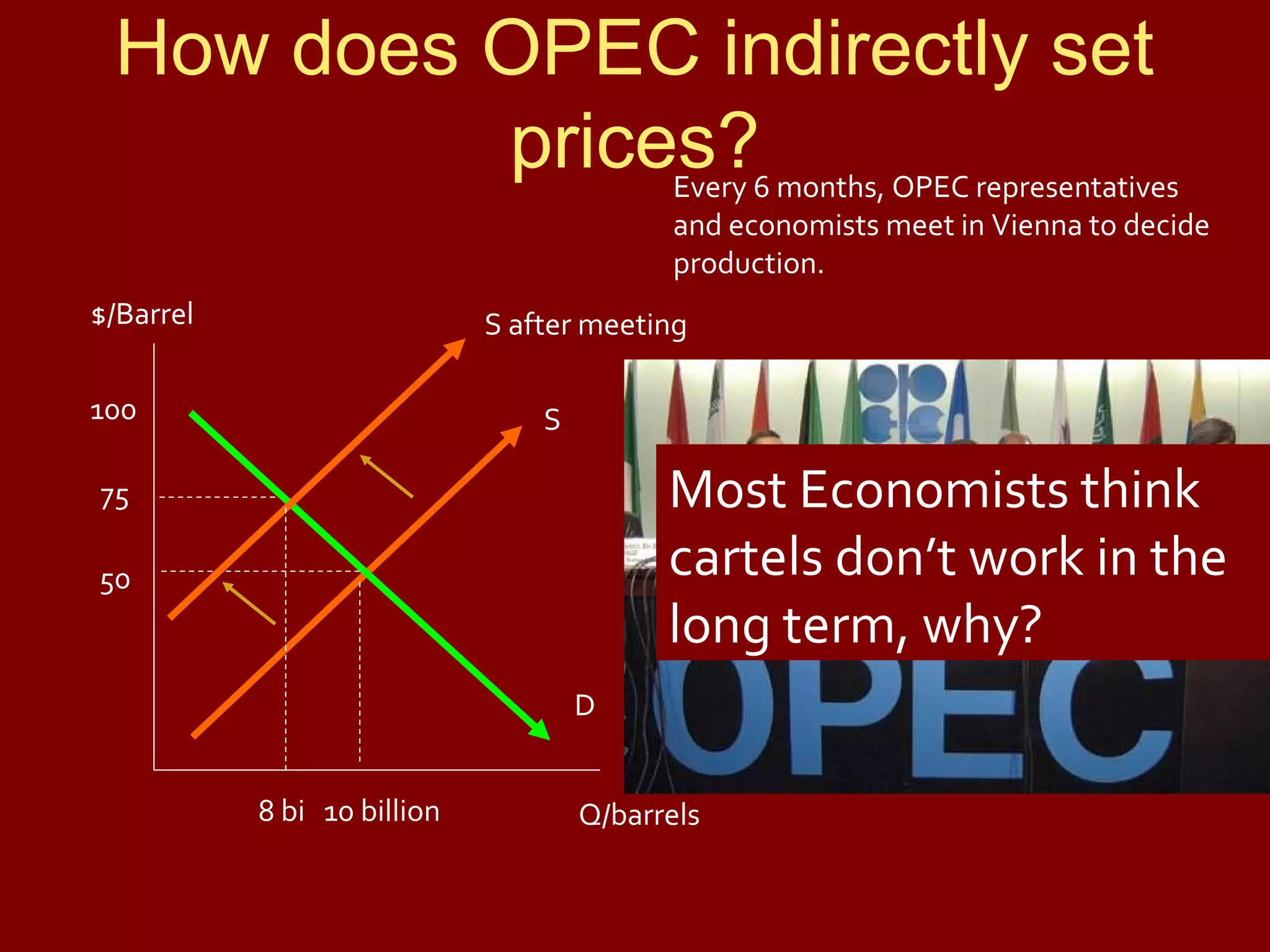 How does OPEC indirectly set
prices?6 months, OPEC representatives
Every

and economists meet in Vienna to decide
production.

$/Barrel

S after meeting

100

S

Most Economists think
cartels don’t work in the
long term, why?

75
50

D
8 bi 10 billion

Q/barrels

 