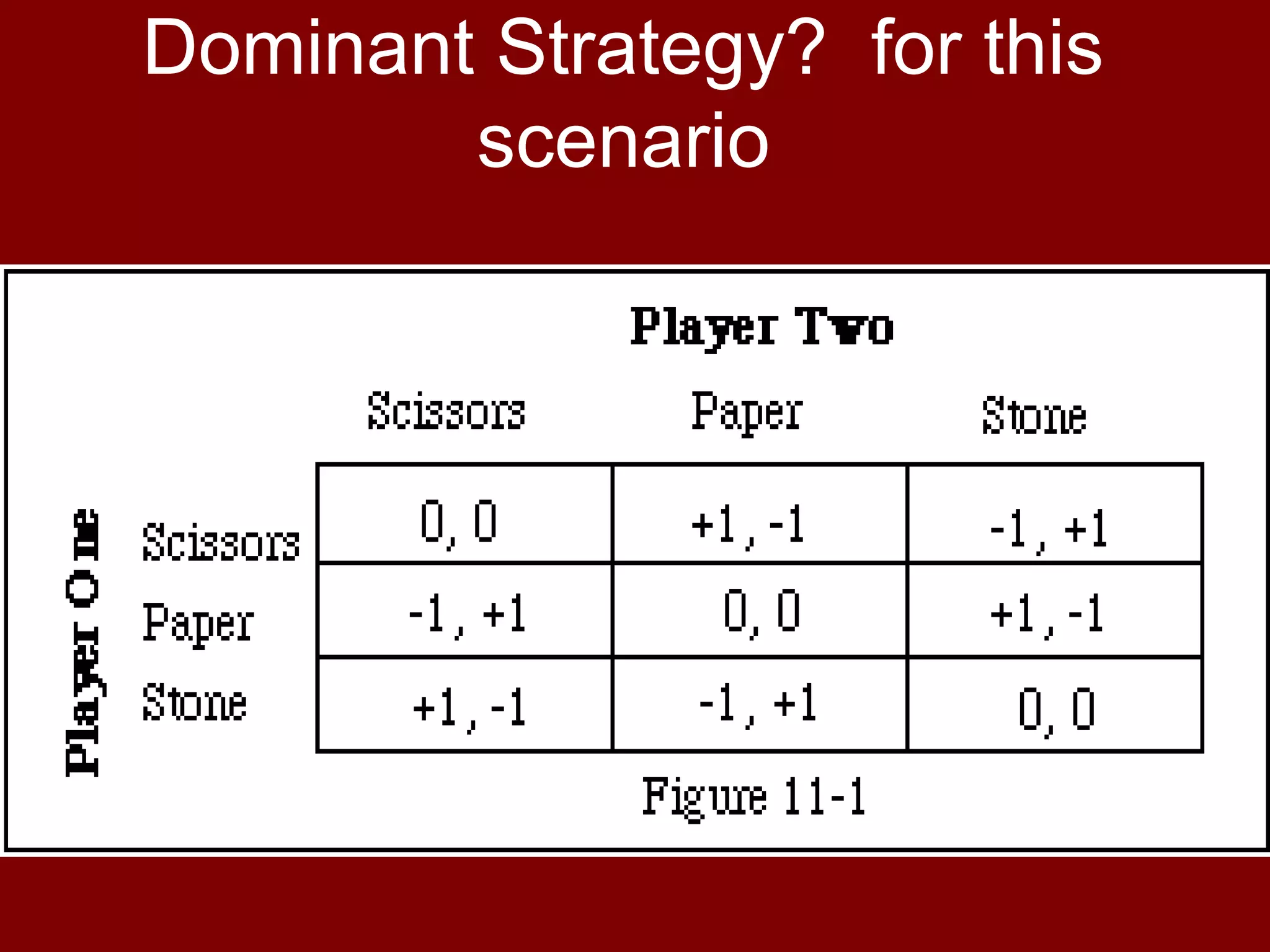 Dominant Strategy? for this
scenario

 
