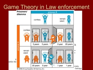 Game Theory in Law enforcement

 