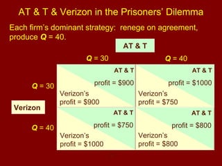 AT & T & Verizon in the Prisoners’ Dilemma
Each firm’s dominant strategy: renege on agreement,
produce Q = 40.
AT & T
Q = 30

Q = 40
AT & T

Q = 30
Verizon
Q = 40

AT & T

profit = $900

profit = $1000

Verizon’s
profit = $900

Verizon’s
profit = $750
AT & T

AT & T

profit = $750

profit = $800
Verizon’s
profit = $800

Verizon’s
profit = $1000
19

 