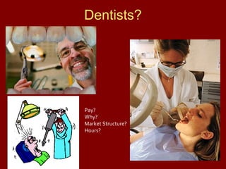 Dentists?

Pay?
Why?
Market Structure?
Hours?

 