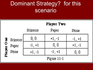 Dominant Strategy? for this
scenario

 