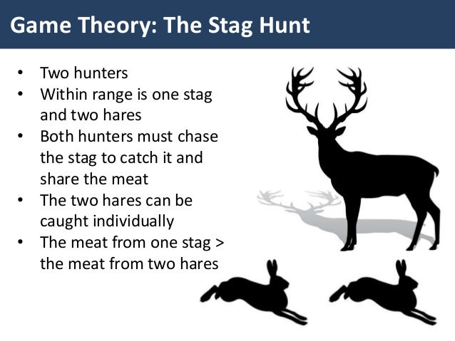 Image result for stag hunt model
