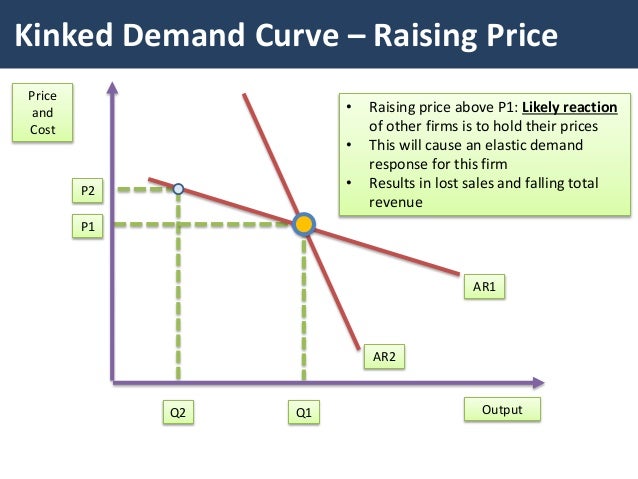 Oligopoly The Kinked Demand Curve