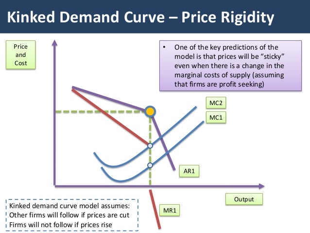 Oligopoly The Kinked Demand Curve