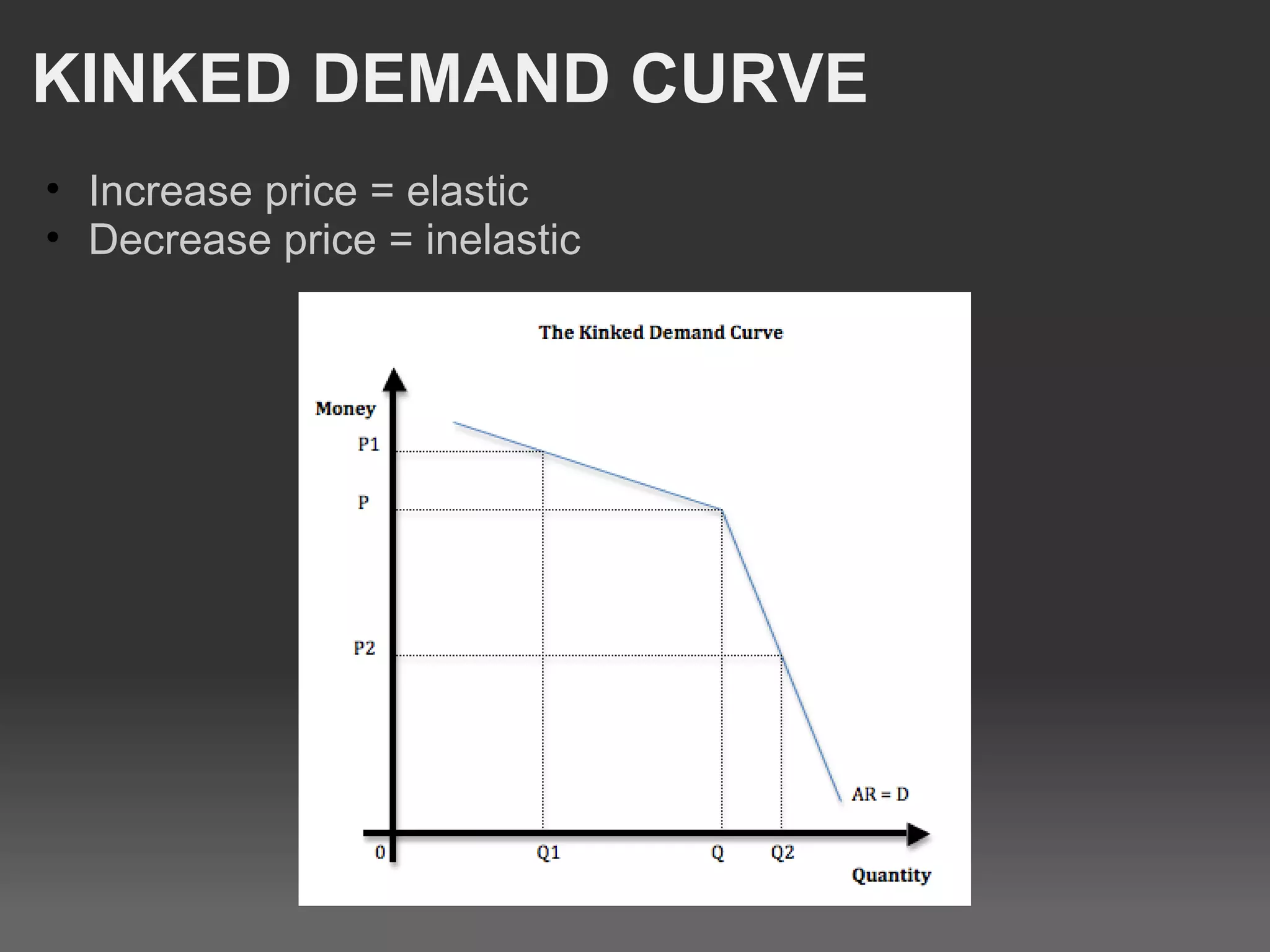 KINKED DEMAND CURVE Increase price = elastic Decrease price = inelastic 
