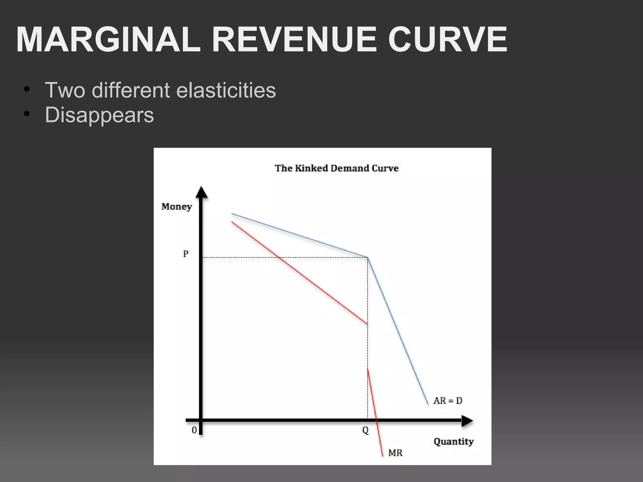 MARGINAL REVENUE CURVE Two different elasticities  Disappears 