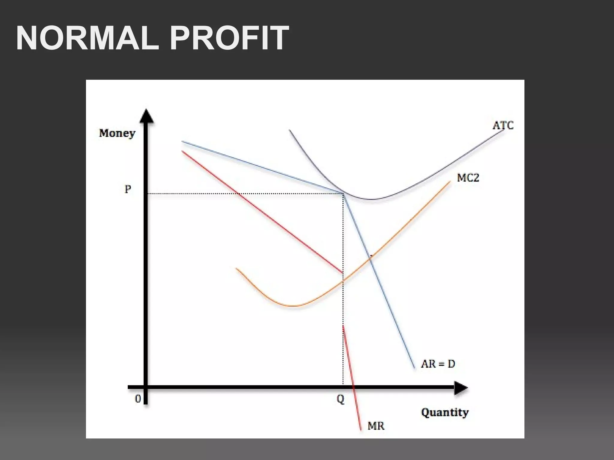 NORMAL PROFIT 