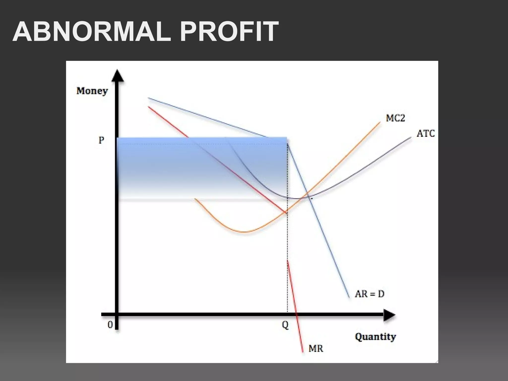 ABNORMAL PROFIT 