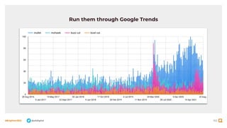 102
#BrightonSEO @olidigital
Run them through Google Trends
 
