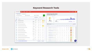 111
#BrightonSEO @olidigital
Keyword Research Tools
 