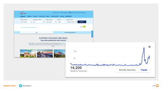 129
#BrightonSEO @olidigital
 