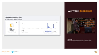41
#BrightonSEO @olidigital
We were desperate
Source:
https://about.google/stories/year-in-search-2020/
 