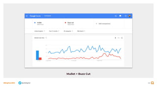44
#BrightonSEO @olidigital
Mullet > Buzz Cut
 