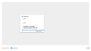54
#BrightonSEO @olidigital
 