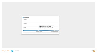 55
#BrightonSEO @olidigital
 