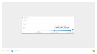 56
#BrightonSEO @olidigital
 