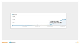 57
#BrightonSEO @olidigital
 
