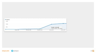 59
#BrightonSEO @olidigital
 
