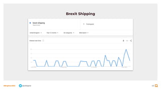 68
#BrightonSEO @olidigital
Brexit Shipping
 
