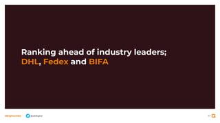 77
#BrightonSEO @olidigital
Ranking ahead of industry leaders;
DHL, Fedex and BIFA
 