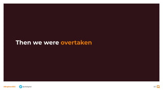 80
#BrightonSEO @olidigital
Then we were overtaken
 