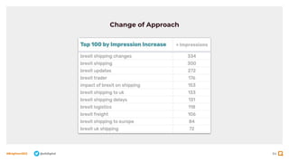 84
#BrightonSEO @olidigital
Change of Approach
 