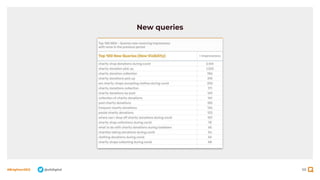 98
#BrightonSEO @olidigital
New queries
 