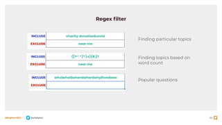 99
#BrightonSEO @olidigital
Regex ﬁlter
Finding particular topics
Finding topics based on
word count
Popular questions
 