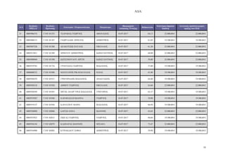 Α∆Α:
10
Α/Α
Κωδικός
ΟΠΣΑΑ
Κωδικός
Πρότασης
Επωνυµία / Ονοµατεπώνυµο Πατρώνυµο
Ηµεροµηνία
Απόφασης Ένταξης
Βαθµολογία
Επιλέξιµη δηµόσια
δαπάνη
Συνολικός προϋπολογισµός
πράξης στο Π∆Ε
31 0005906574 Γ1ΝΓ-01353 ΤΣΑΡΑΒΑΣ ΓΕ ΡΓΙΟΣ ΑΘΑΝΑΣΙΟΣ 18-07-2017 64,13 22.000,00 € 22.000,00 €
32 0005906512 Γ1ΝΓ-01387 ΓΕ ΡΓΙΑ∆ΗΣ ΧΡΗΣΤΟΣ ∆ΗΜΗΤΡΙΟΣ 18-07-2017 61,05 19.500,00 € 19.500,00 €
33 0005907328 Γ1ΝΓ-01388 ∆ΕΛΚΟΥΣΗΣ ΠΑΥΛΟΣ ΝΙΚΟΛΑΟΣ 18-07-2017 61,20 22.000,00 € 22.000,00 €
34 0005913831 Γ1ΝΓ-01389 ΧΡΗΣΤΟΥ ∆ΗΜΗΤΡΙΟΣ Κ ΝΣΤΑΝΤΙΝΟΣ 18-07-2017 68,00 22.000,00 € 22.000,00 €
35 0005909940 Γ1ΝΓ-01390 Κ ΤΣΟΠΟΥΛΟΥ ΑΡΕΤΗ Κ ΝΣΤΑΝΤΙΝΟΣ 18-07-2017 59,80 22.000,00 € 22.000,00 €
36 0005919765 Γ1ΝΓ-01734 ΓΡΑΝΤΣΙΟΣ ΓΕ ΡΓΙΟΣ ΒΑΣΙΛΕΙΟΣ 18-07-2017 57,80 19.500,00 € 19.500,00 €
37 0006000332 Γ1ΝΓ-01906 ΜΑΝΤΖΑΡΗΣ ΡΙΚΑΡ∆Ο ΗΛΙΑΣ ΗΛΙΑΣ 18-07-2017 63,40 19.500,00 € 19.500,00 €
38 0005920259 Γ1ΝΓ-01915 ΓΡΗΓΟΡΙΑ∆ΗΣ ΒΑΣΙΛΕΙΟΣ ΑΝΑΣΤΑΣΙΟΣ 18-07-2017 64,40 19.500,00 € 19.500,00 €
39 0005920310 Γ1ΝΓ-01920 ∆ΗΜΟΥ ΓΕ ΡΓΙΟΣ ΝΙΚΟΛΑΟΣ 18-07-2017 63,60 22.000,00 € 22.000,00 €
40 0005920549 Γ1ΝΓ-01943 ΗΡΓΗΣ ΑΝΑΡΓΥΡΟΣ ΒΑΣΙΛΕΙΟΣ ΓΡΗΓΟΡΙΟΣ 18-07-2017 65,37 19.500,00 € 19.500,00 €
41 0005919307 Γ1ΝΓ-01948 ΚΑΡΑΒΑΣΙΛΗ Ι ΑΝΝΑ ΓΕ ΡΓΙΟΣ 18-07-2017 59,90 19.500,00 € 19.500,00 €
42 0005919147 Γ1ΝΓ-01956 ΚΑΡΑΤΖΙΟΥ ΜΑΡΙΑ ΒΑΣΙΛΕΙΟΣ 18-07-2017 66,94 19.500,00 € 19.500,00 €
43 0005936090 Γ1ΝΓ-02006 ΣΑΙΤΣΗ ΑΝΝΑ Ι ΑΝΝΗΣ 18-07-2017 65,62 22.000,00 € 22.000,00 €
44 0005935925 Γ1ΝΓ-02015 ΖΙ ΓΑΣ ΓΕ ΡΓΙΟΣ ΓΕ ΡΓΙΟΣ 18-07-2017 60,66 19.500,00 € 19.500,00 €
45 0005936144 Γ1ΝΓ-02079 ΚΛ ΝΑΡΑΣ Ι ΑΝΝΗΣ ΜΙΧΑΗΛ 18-07-2017 72,47 22.000,00 € 22.000,00 €
46 0005916900 Γ1ΝΓ-02082 ΚΥΡΙΑΚΙ∆ΟΥ ΣΟΦΙΑ ∆ΗΜΗΤΡΙΟΣ 18-07-2017 59,90 19.500,00 € 19.500,00 €
ΑΔΑ: ΩΠΥ17ΛΨ-ΕΔΟ
 